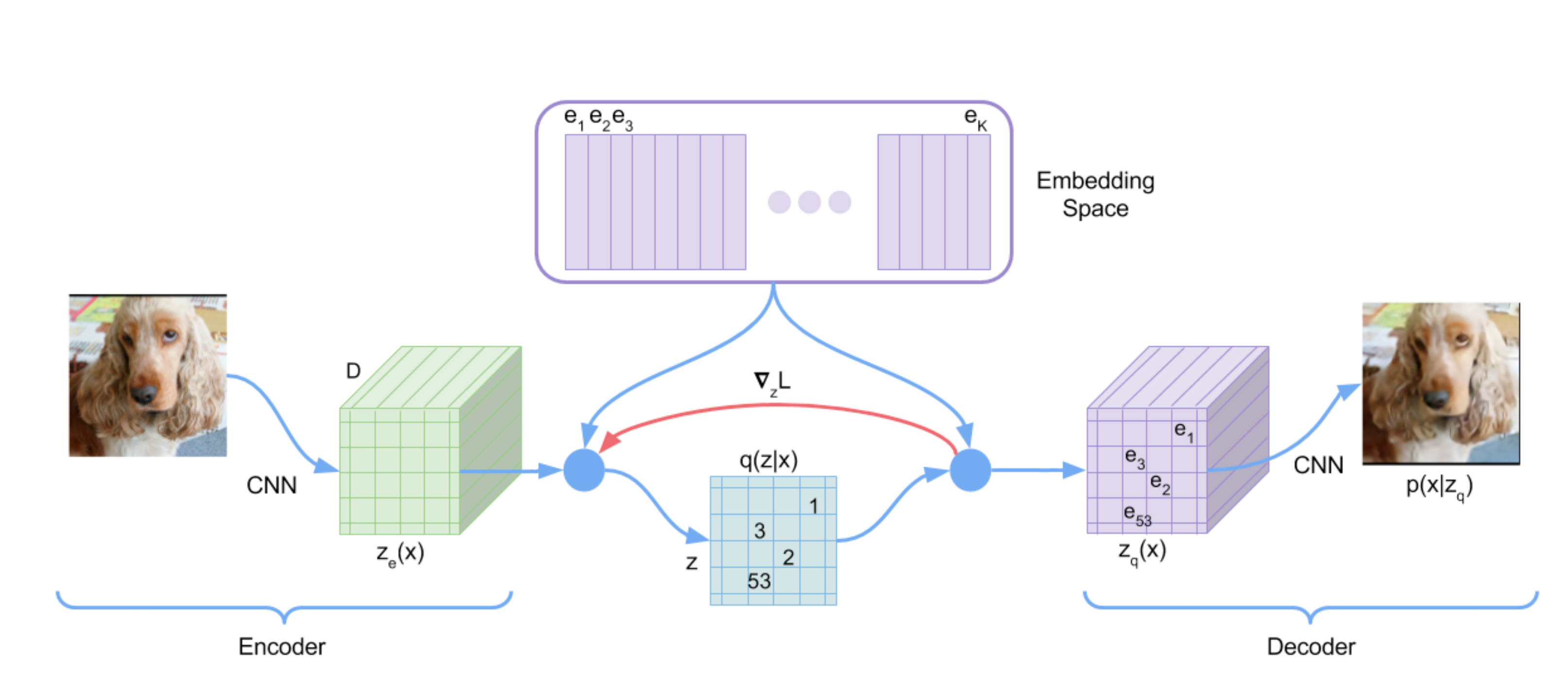 VQ-VAE