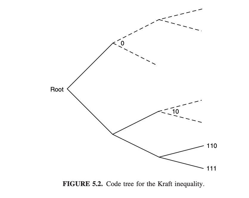 Construct prefix code