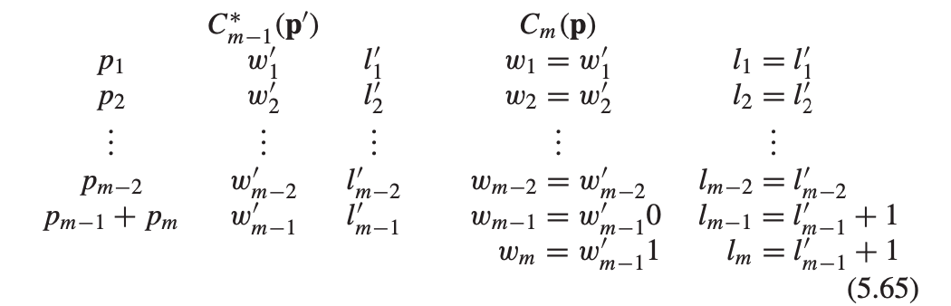 Proof of optimality of Huffman coding