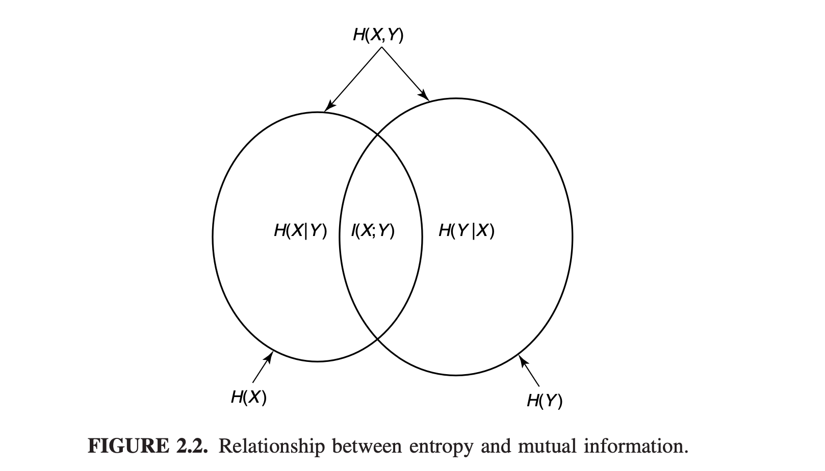 Relationship between entropy and mutual information